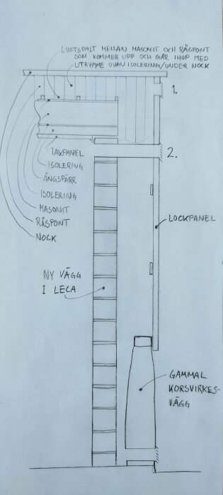 Handritad skiss av en väggkonstruktion med lecablock, isolation, och ventilationsdetaljer.