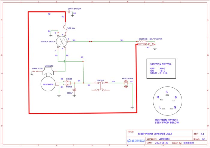 Elektriskt schema för gräsklippare med markerade komponenter som säkringar, generator, tändning och strålkastare.