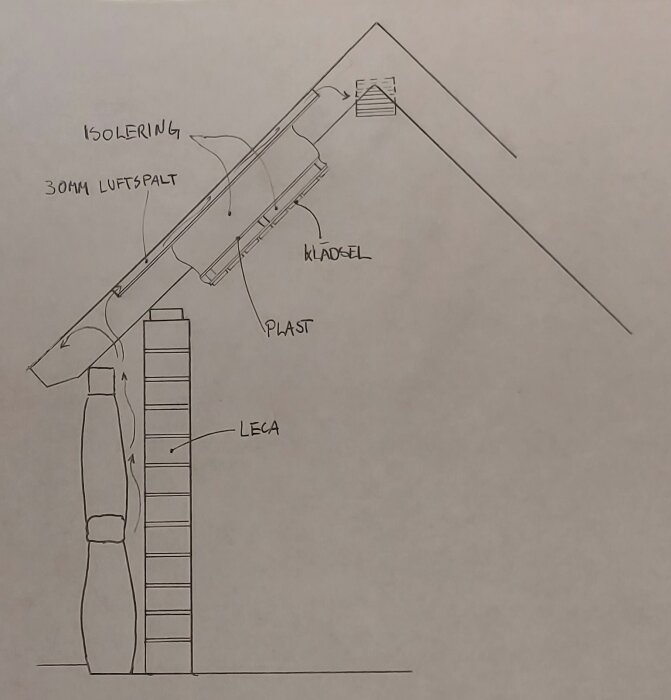 Handritad sektionsritning av en väggkonstruktion med isolering, luftspalt och ventil.