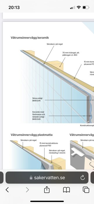 Teknisk ritning av våtrumsinnerväggar med keramik och plastmatta samt konstruktionsdetaljer.