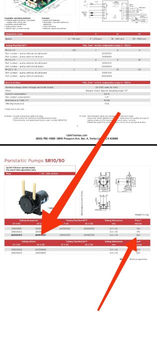 Skärmdump av teknisk datablad för peristaltiska pumpar, visar flödesintervall och modellspecifikationer.
