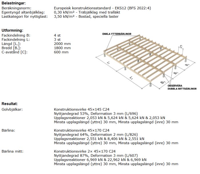 Schablondiagram över ett träbjälklag med tekniska specifikationer och dimensioner.