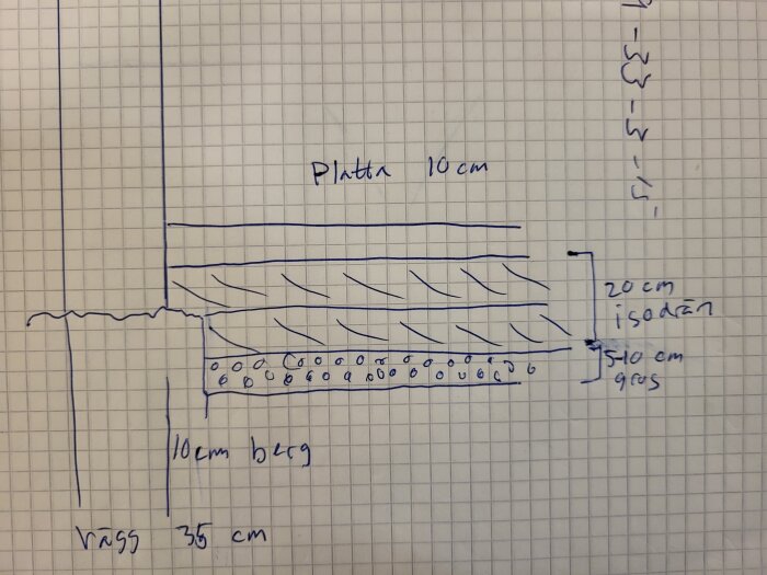 Handritad skiss som visar grävplans för källare med mått och tjocklek av berg och vägg.