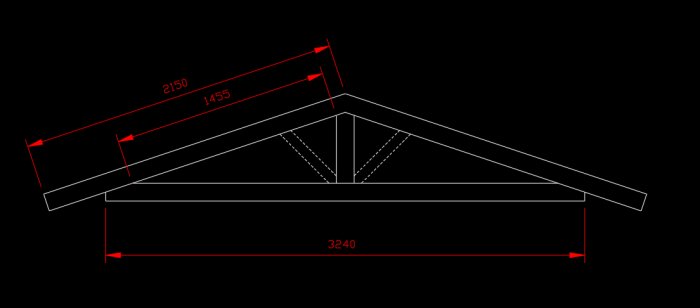 Schematisk ritning av takstol med måttangivelser och streckade linjer för potentiella förstärkningar.