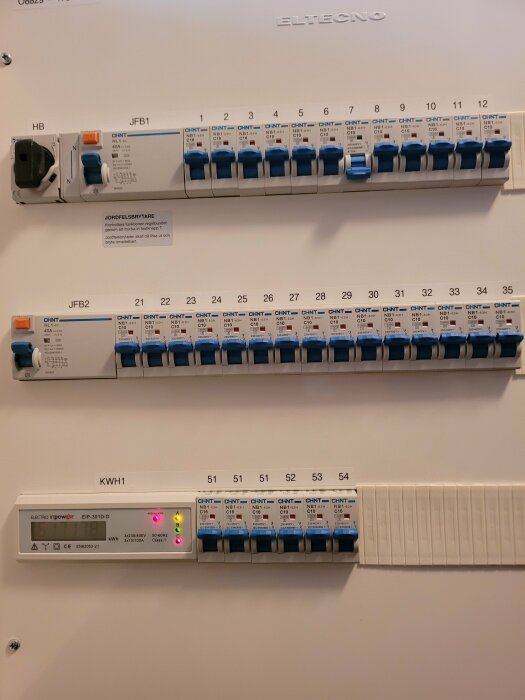 Elcentral i ett hus med automatsäkringar, jordfelsbrytare och elmätare.