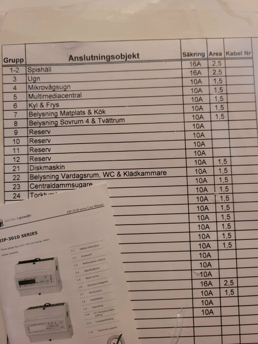 Elschema för hus med grupper och anslutningsobjekt som spishäll, kyl och frys, belysning, diskmaskin samt säkringar, area och kabelnummer.