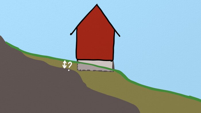Illustration av en huskällare på en sluttning med fråga om avskärningsdike på översidan av fastigheten.