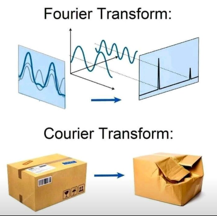 Fyra bilder: En sinusvåg, dess Fouriertransform, ett paket före och efter transport som en skämtsam jämförelse med Fouriertransform.