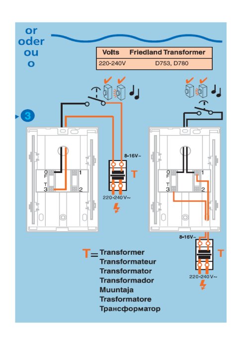 Inkoppplingsanvisning för Friedland transformator 220–240V, modell D753 och D780, med stegbaserade anslutningar och kretsdiagram.