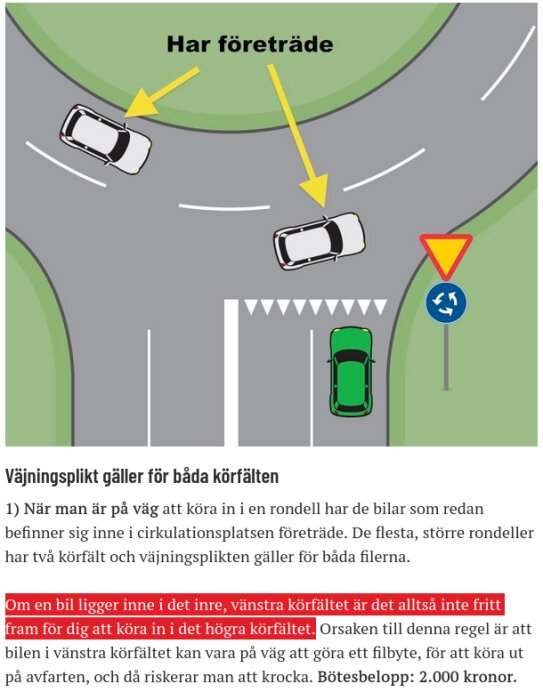 Illustration av regler för rondellkörning. Två bilar i rondellen har företräde, medan en bil med väjningsplikt står vid intåg till rondellen. Vägmärke för cirkulationsplats syns.