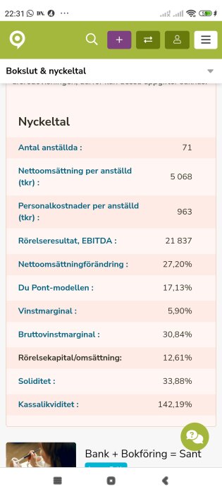 Skärmbild från en mobiltelefon som visar nyckeltal för ett företag, inklusive antal anställda (71), nettoomsättning per anställd (5068 tkr) och rörelseresultat (21 837 tkr).