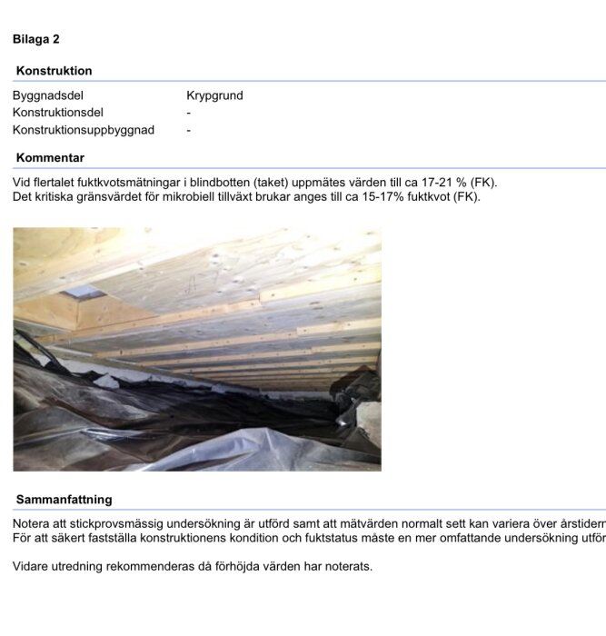 Bild av en krypgrund med plastfolie på marken och träbjälkar i taket, urklipp från besiktningsprotokoll som visar förhöjda fuktnivåer i konstruktionen.