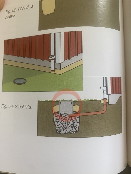 Illustration av en stenkista markerad med röd cirkel, där ett dräneringsrör ansluter till en underjordisk behållare omgiven av stenar.