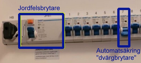 Bild av en elcentral med en jordfelsbrytare markerad till vänster och en automatsäkring "dvärgbrytare" markerad med siffran 7 till höger.