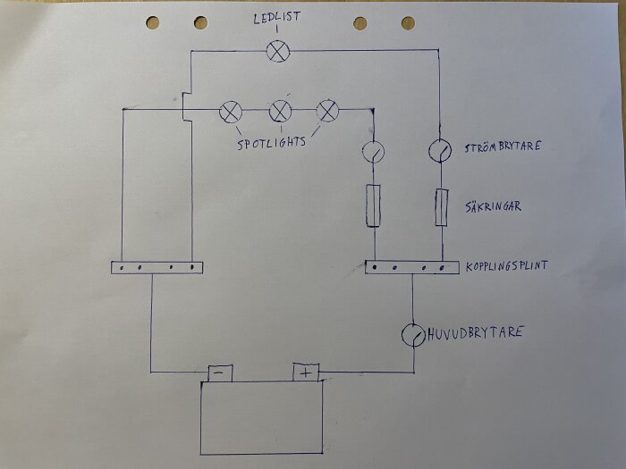 En handritad kopplingsschema för bastubelysning med LED-spotlights och en LED-list drivna av ett bil/fritidsbatteri via säkringar och strömbrytare.