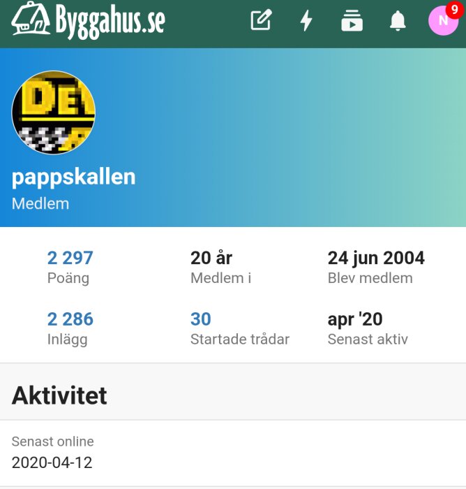 Medlemmens statistik på Byggahus.se, användarnamn "pappskallen". Senaste aktivitet: april 2020, medlemskap sedan juni 2004, 20 år medlem, 2 297 poäng, 2 286 inlägg.