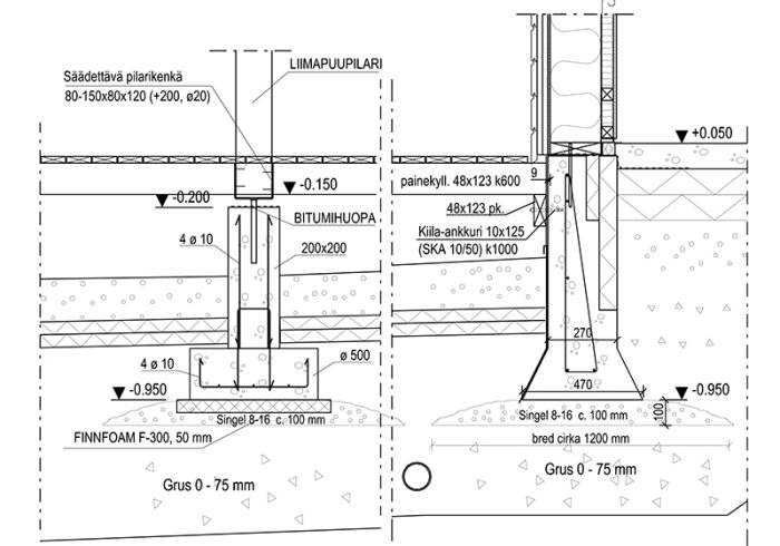 Ritning som visar konstruktion av plintar och sockel med detaljer om dimensioner, material och isolering under plintarna enligt byggnormer.