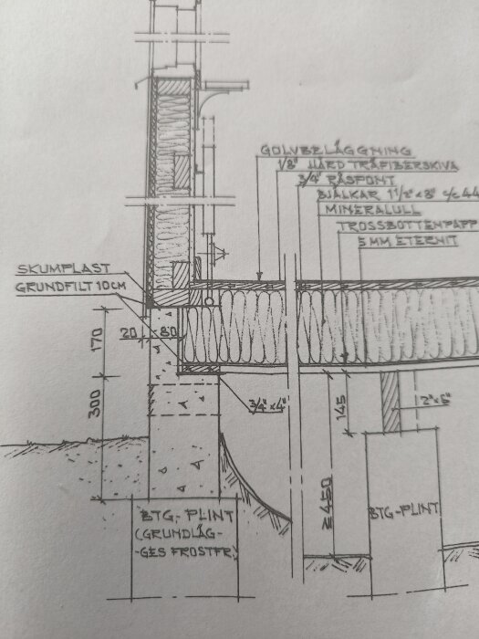 Byggnadsritning som visar konstruktionen av en yttervägg och grund med olika lager av material såsom skumplast, mineralull, och betongplint.