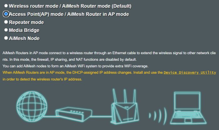 Inställningsmeny som visar olika driftslägen för AiMesh-routrar, med "Access Point(AP) mode / AiMesh Router in AP mode" vald.