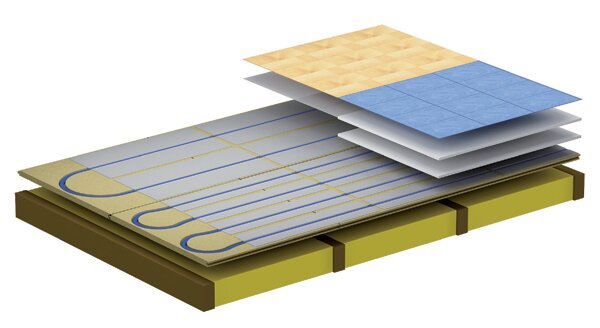 Illustration av lager i ett golvvärmesystem med spårade golvspånskivor, aluminiumplåt, rör för golvvärme och olika golvbeläggningar.