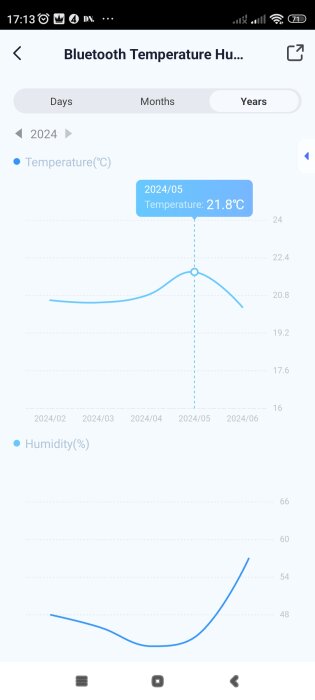 Bluetooth-temperatursensor appskärm visar temperaturkurva för 2024, med noteringen 21,8 °C i maj.