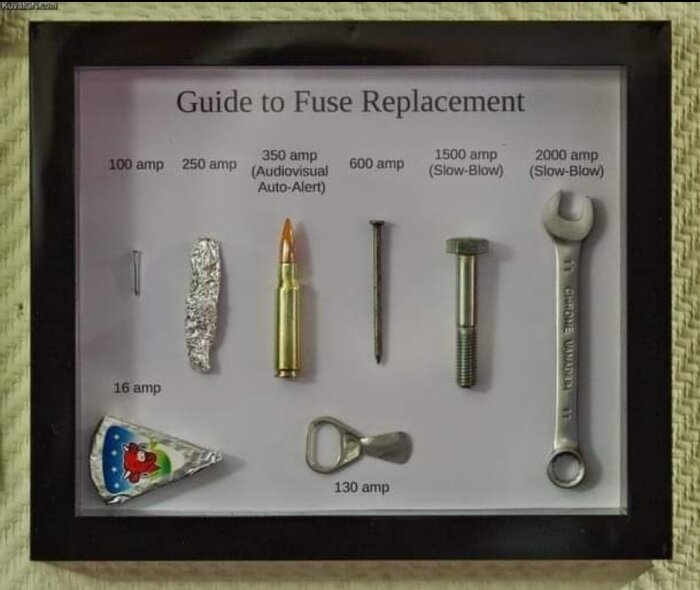 Guide to Fuse Replacement med en samling objekt som sägs motsvara olika ampere: 16 amp, 100 amp, 250 amp, 350 amp, 600 amp, 130 amp, 1500 amp, 2000 amp.