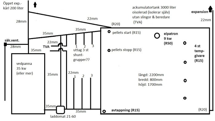 Schema över ett planerat värmesystem med vedpanna, expansionskärl och ackumulatortank. Märkningar för rördiametrar, uttag för shuntar och temperaturgivare.