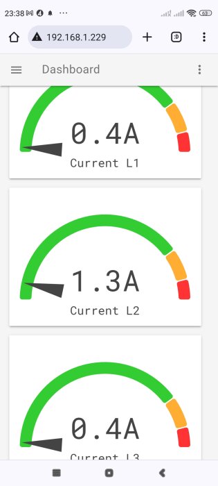 Tre mätare för elström visar nuvarande strömförbrukning för L1 (0,4A), L2 (1,3A) och L3 (0,4A) på ett digitalt dashboard.
