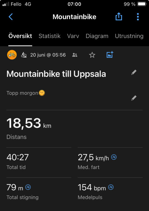 Statistik från en mountainbike-tur till Uppsala, distans 18,53 km, tid 40:27, snitthastighet 27,5 km/h, höjdstigning 79 m, medelpuls 154 bpm.