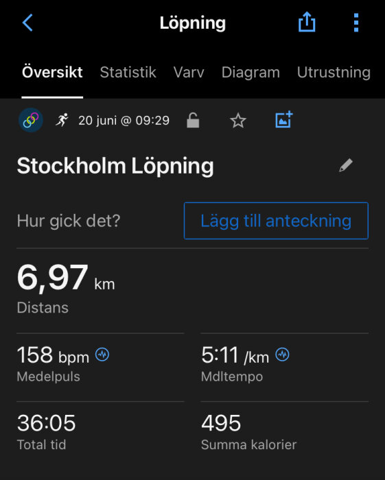 Statistik från löpning i Stockholm den 20 juni, visar en distans på 6,97 km, medeltempo 5:11/km, medelpuls 158 bpm, total tid 36:05 och förbrända kalorier 495.