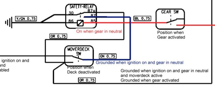 Elektriskt schema som visar jordningskretsar för säkerhetsrelä och växlar. Jordningen beror på växelpositionen (neutral eller växel ilagd) och klippdäcksstatus.