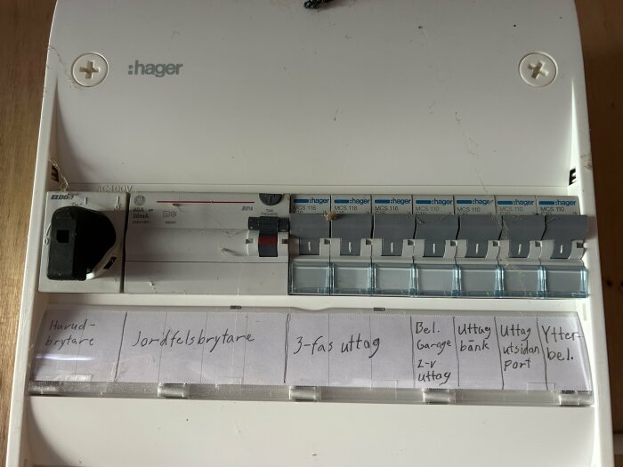 Elcentral i garage med märkningar för huvudbrytare, jordfelsbrytare och olika uttag inklusive 3-fasuttag och belysning.