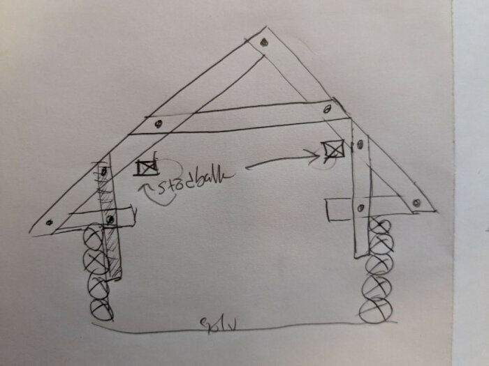 Handritad skiss som visar en takstolskonstruktion med ramverk och stödstockar, markerar placeringen av vertikala stödstockar och tvärgående reglar.