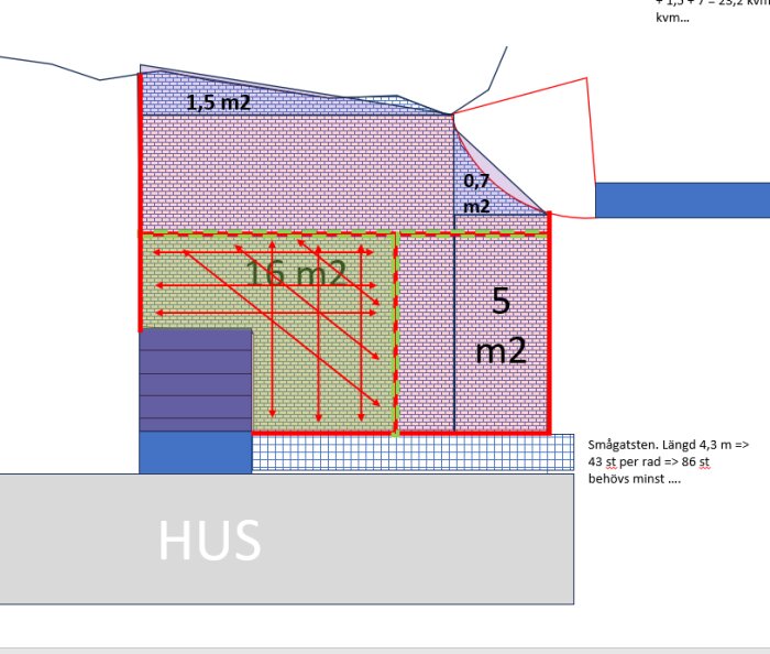 Skiss över grundläggning för skifferplattor i olika etapper. Olika områden markerade med storlekar (1,5 m2, 0,7 m2, 5 m2). Huset och trappa syns.