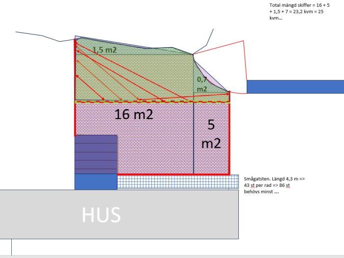 Planritning som visar en yta på 25 kvm för skifferläggning framför ett hus. Olika sektioner markerade med ytor och mått, samt detaljerad avrinning och materialuppdelning.