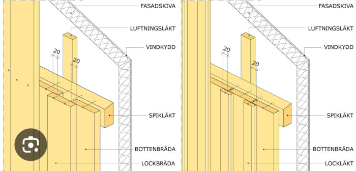 Illustration av väggkonstruktion med bottenbräda, spikläkt, luftningsläkt, vindskydd och fasadskiva, visar montering av stående utvändig panel med måttangivelser.