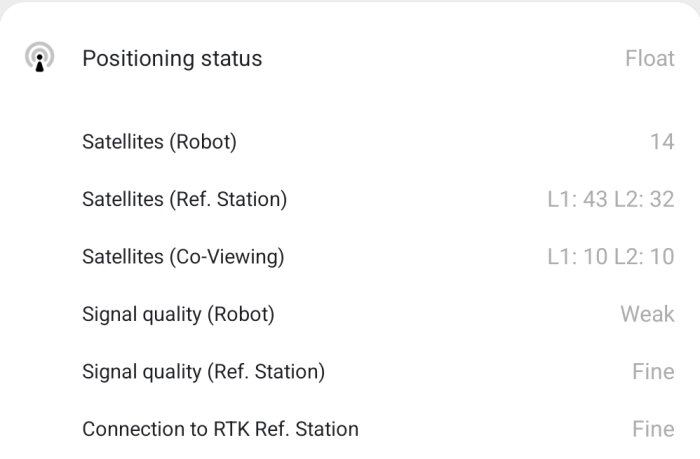 Skärmdump av positionsstatus visar 14 satelliter för robot, 43 för referensstation och signalstyrkan "weak" (svag) för robot och "fine" (bra) för referensstation.