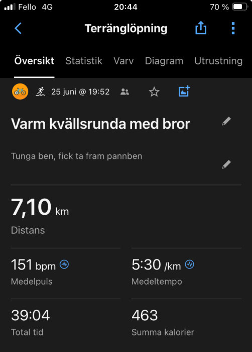 Screenshot av en löpningsstatistik på en mobilapp där en 7,10 km löprunda genomförts med 5:30 min/km tempo, 151 bpm medelpuls, 463 kalorier brända på 39:04 minuter.