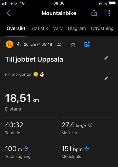 Skärmbild av en cykelturs statistik med rubriken "Till jobbet Uppsala." Visar distans 18,51 km, tid 40:32, medelhastighet 27,4 km/h, stigning 100 m och medelpuls 151 bpm.