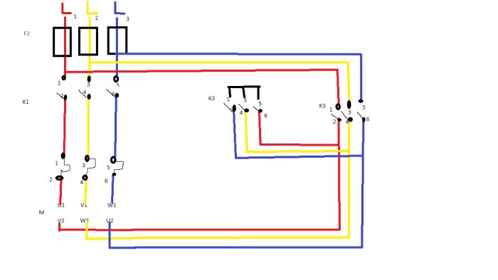 Elektriskt kopplingsschema med färgade ledningar och numrerade komponenter, visar K1, K3, M och anslutningar till F2, W1, W2, V1, V2, U1 och U2.