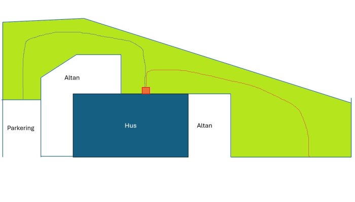 Karta över en trädgård med placering av en robotklippare mitt på tomten. Hus, altan och parkering är markerat. Blå och röda streck visar möjliga kabeldragningar.