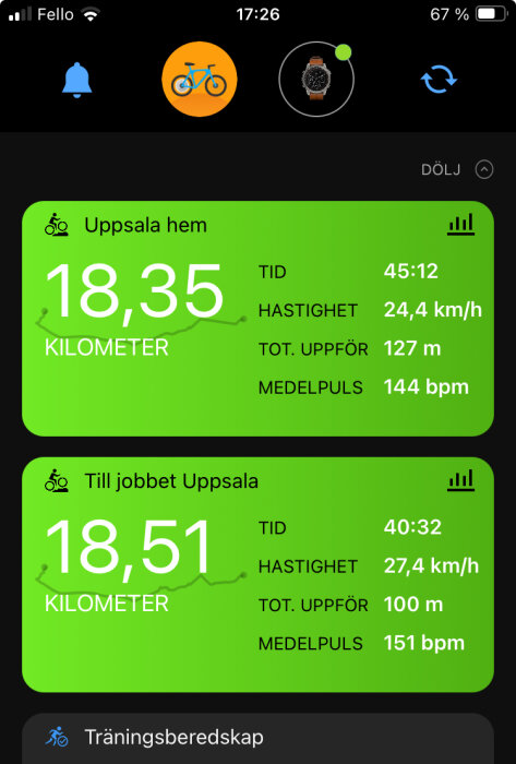 Cykelträning: 18,35 km (tid: 45:12, hastighet: 24,4 km/h, uppför: 127 m, puls: 144 bpm) och 18,51 km (tid: 40:32, hastighet: 27,4 km/h, uppför: 100 m, puls: 151 bpm)