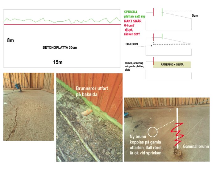 Diagram och foton som visar detaljerad information om reparation av sprickor i en betongplatta, inklusive bilning, gjutning och flytt av brunn med illustrationspilar och annotationer.