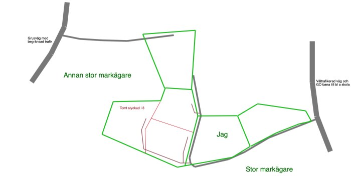 Illustration av tomtgränser med nya föreslagna vägar, där en väg går över en privat tomt. Gränser och tomt i rött, vägar i grått. Markerar olika markägare.