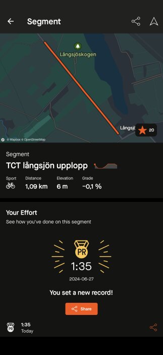 Karta och segmentinformation från en träningsapp med segmentet "TCT långsjön upplopp", 1,09 km cykeldistans. Nytt rekord 1:35 minuter, datum 2024-06-27.