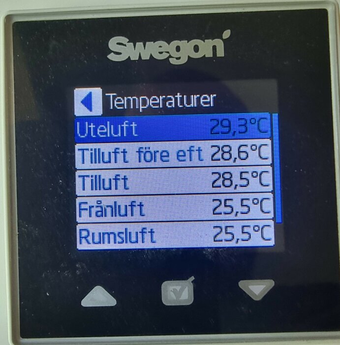 Temperaturskärm på ett Swegon-styrsystem som visar uteluft 29,3°C, tilluft före eft 28,6°C, tilluft 28,5°C, frånluft 25,5°C och rumsluft 25,5°C.