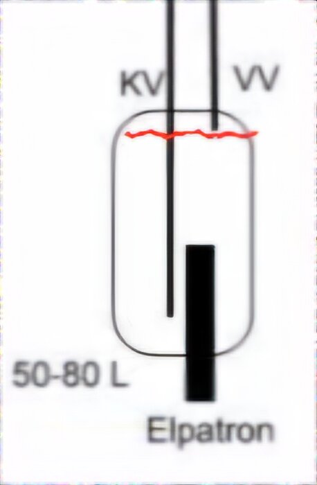 Schematisk ritning av en varmvattenberedare (VVB) med kylvatten (KV), varmvatten (VV), en röd streckad linje som indikerar vattennivån och en elpatron.