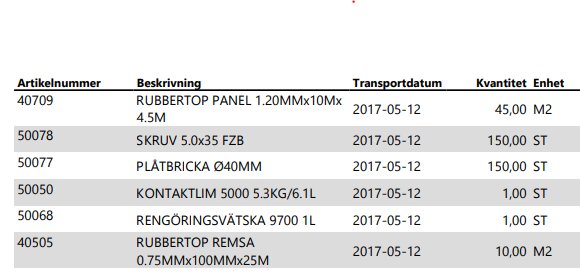 Artikelnummerlista för byggmaterial inklusive rubbertopp-paneler, skruvar, plåtbickor, kontaktlim och rengöringsvätska, med respektive transportdatum och kvantitet.