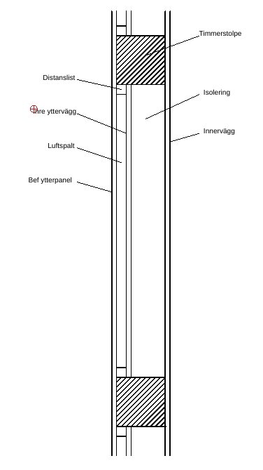 Teknisk illustration av väggkonstruktion: Befintlig ytterpanel; Luftspalt; Ny yttervägg på distanslister; Isolering; Innerpanel; Timmerstolpe.