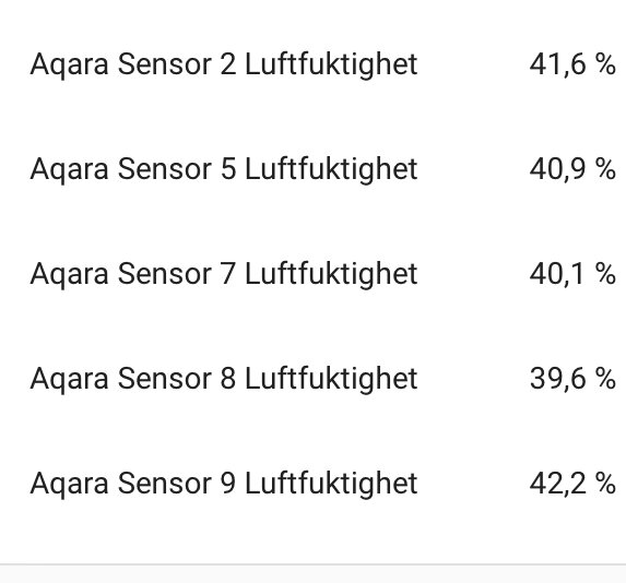 Visar luftfuktighetsnivåer från fem Aqara sensorer inomhus: Sensor 2 (41,6 %), Sensor 5 (40,9 %), Sensor 7 (40,1 %), Sensor 8 (39,6 %), Sensor 9 (42,2 %).